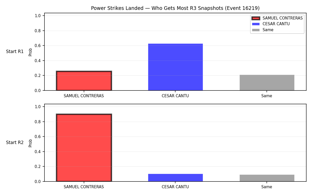Round: Power Strikes Landed — round 3 — snapshots — Prod