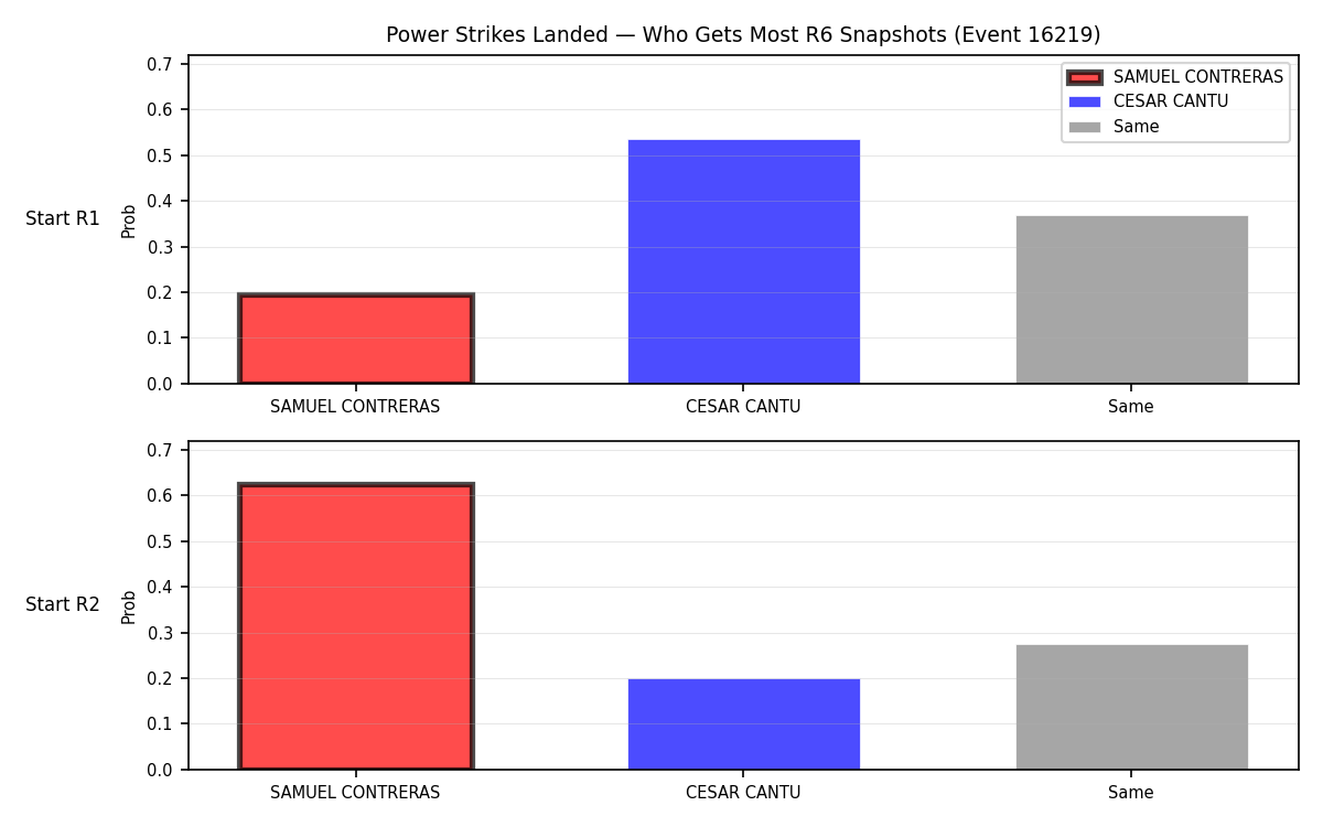 Round: Power Strikes Landed — round 6 — snapshots — Prod