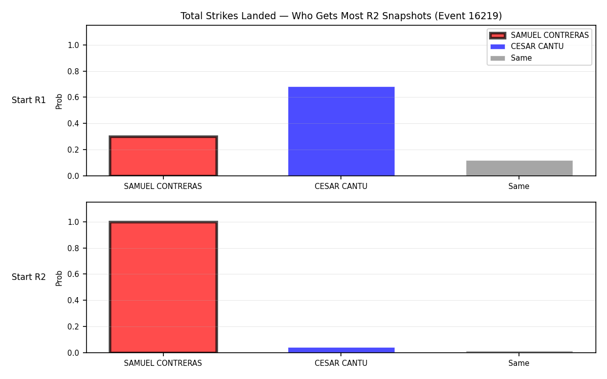 Round: Total Strikes Landed — round 2 — snapshots — Prod
