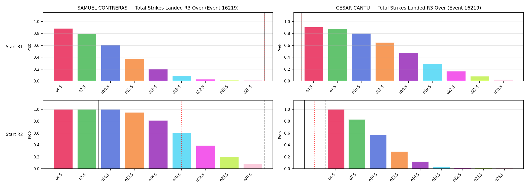 Round: Total Strikes Landed — round 3 — snapshots — Prod