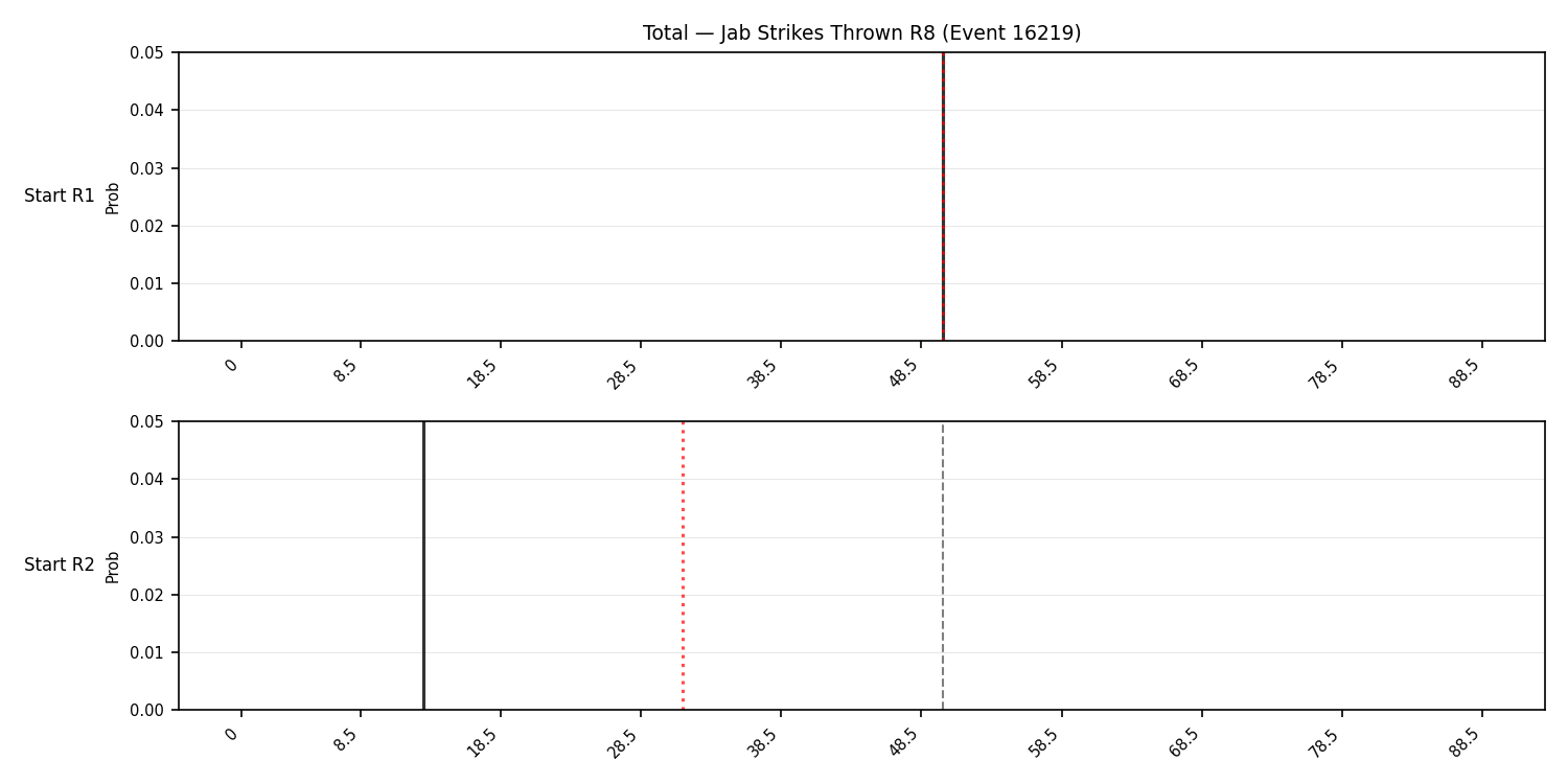 Stats/Round/Total Bins/Jab Strikes Thrown/Round 08/16219 Round 08 Snapshots — Prod