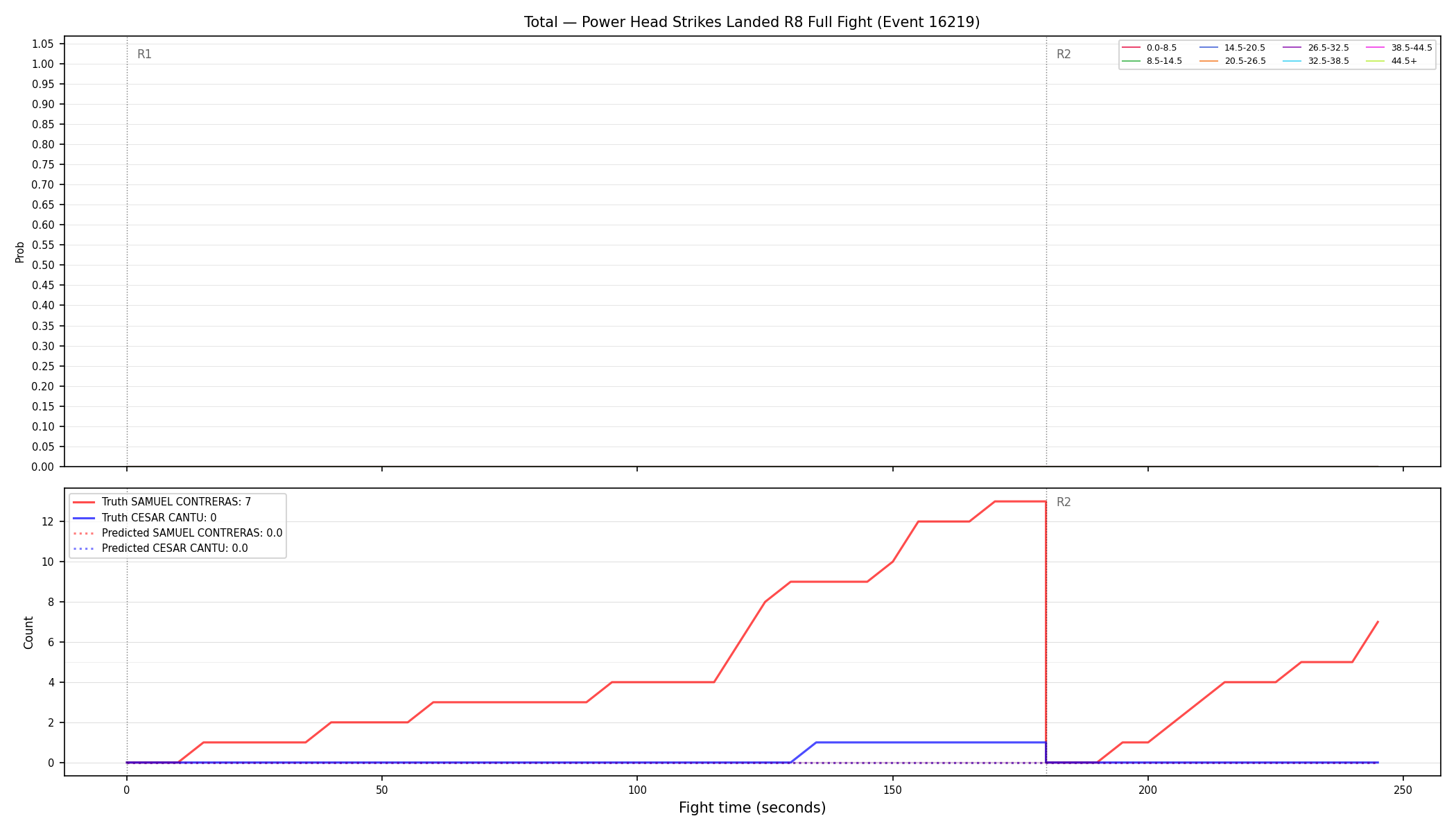 Stats/Round/Total Bins/Power Head Strikes Landed/Round 08/16219 Round 08 Fight — Prod