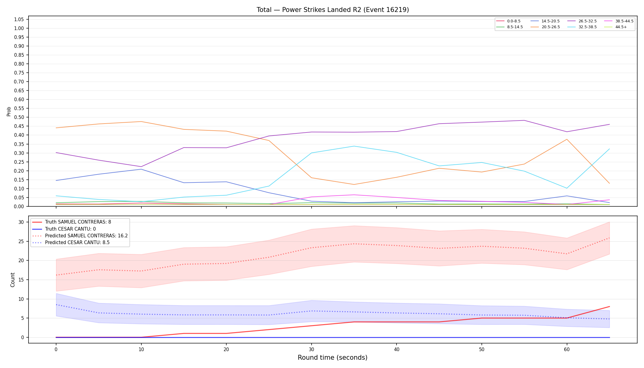Stats/Round/Total Bins/Power Strikes Landed/Round 02/16219 Round 02 — Prod