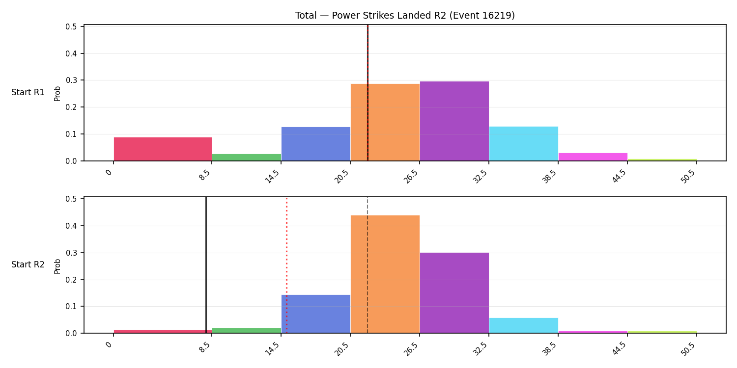 Stats/Round/Total Bins/Power Strikes Landed/Round 02/16219 Round 02 Snapshots — Prod