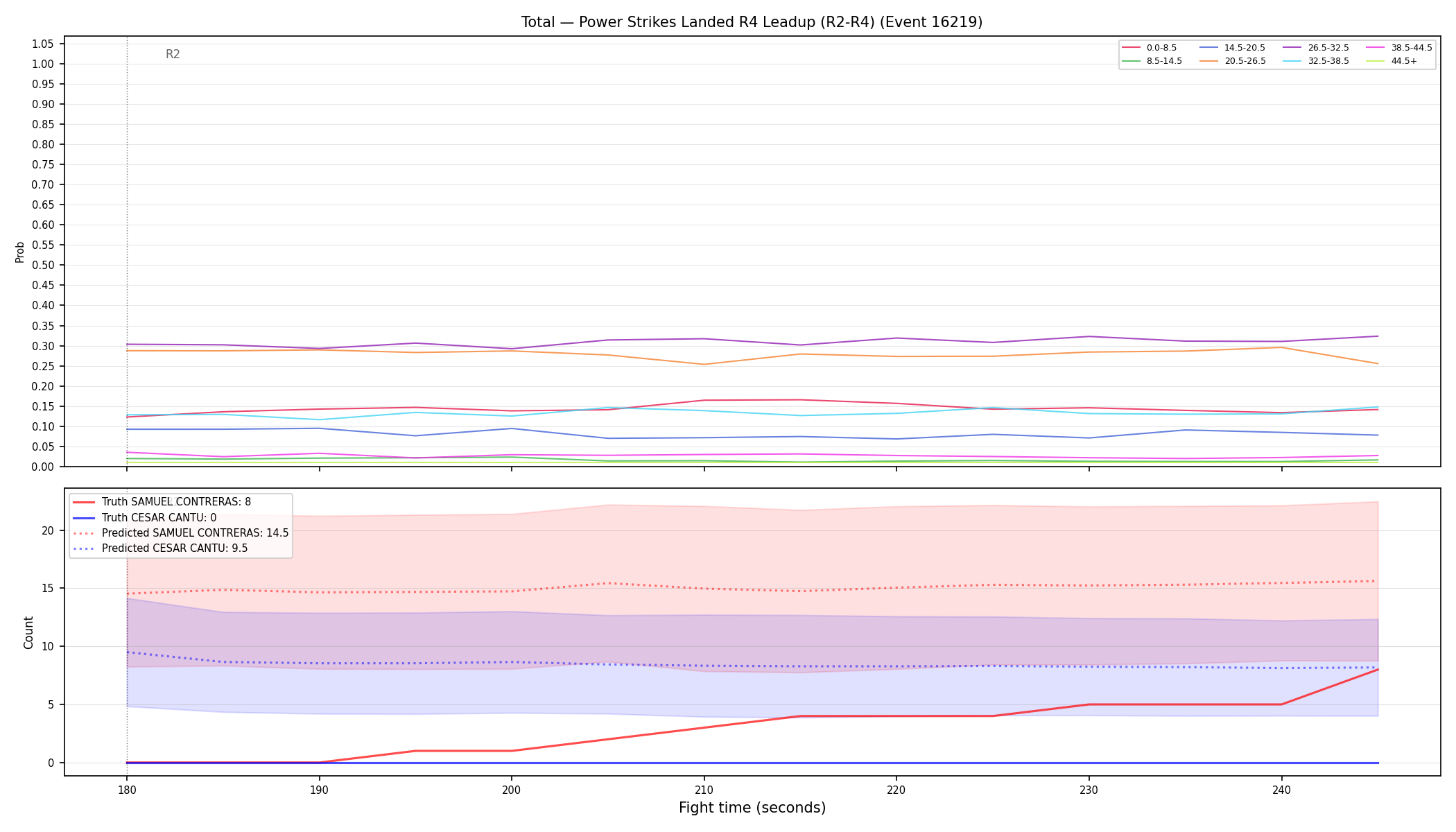 Stats/Round/Total Bins/Power Strikes Landed/Round 04/16219 Round 04 Leadup — Prod