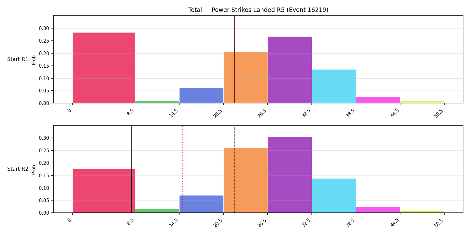 Stats/Round/Total Bins/Power Strikes Landed/Round 05/16219 Round 05 Snapshots — Prod