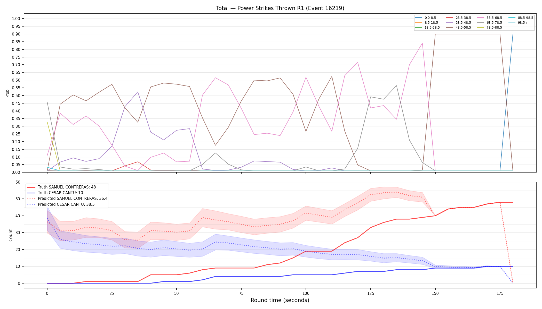 Stats/Round/Total Bins/Power Strikes Thrown/Round 01/16219 Round 01 — Prod