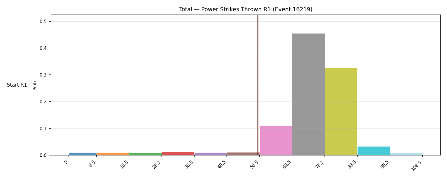 Stats/Round/Total Bins/Power Strikes Thrown/Round 01/16219 Round 01 Snapshots — Prod