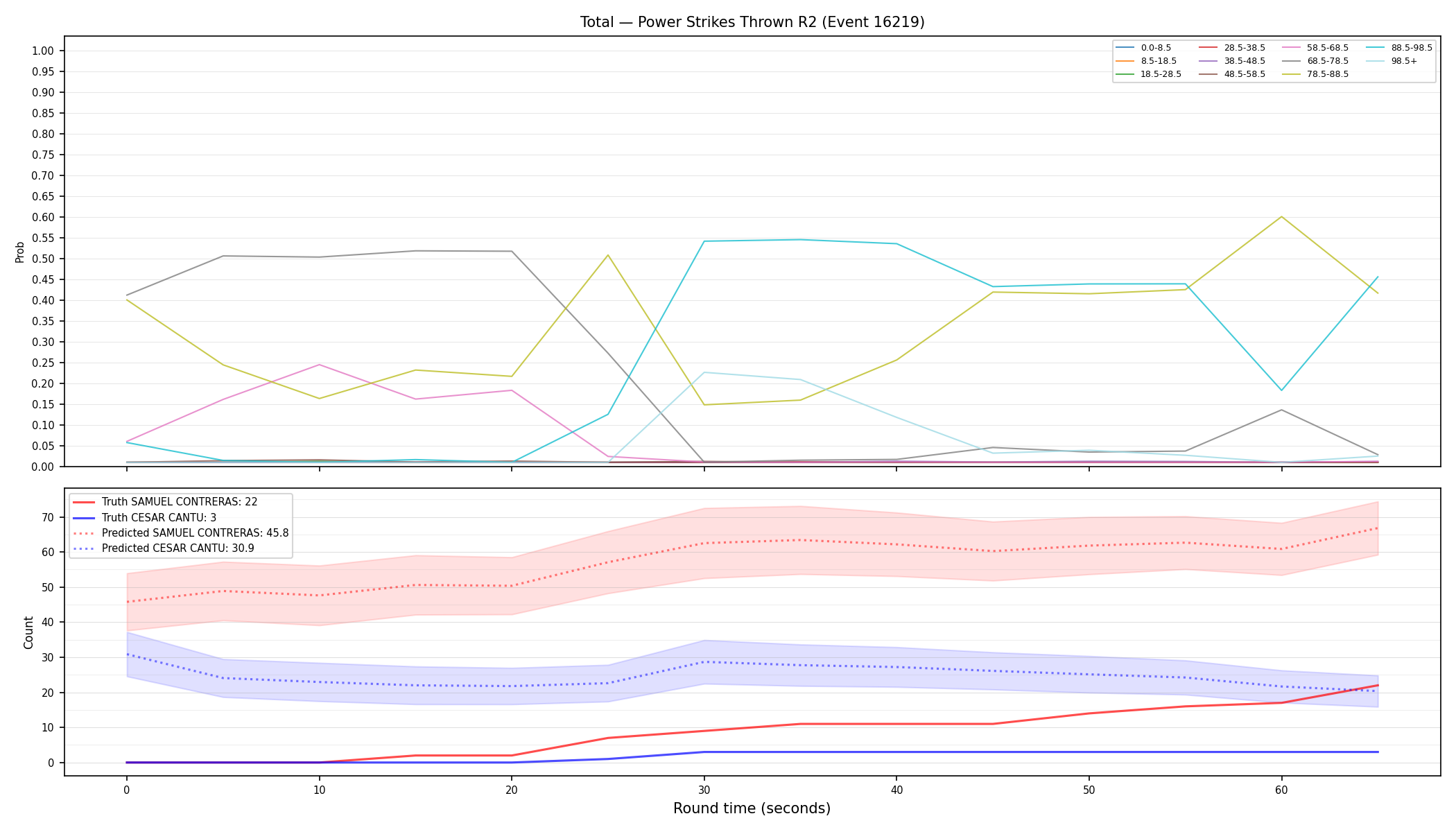 Stats/Round/Total Bins/Power Strikes Thrown/Round 02/16219 Round 02 — Prod