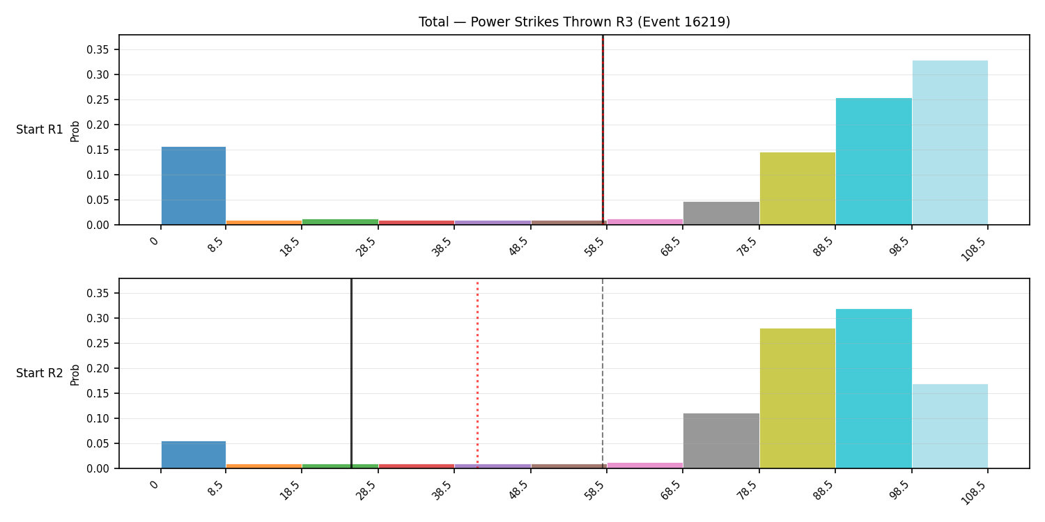 Stats/Round/Total Bins/Power Strikes Thrown/Round 03/16219 Round 03 Snapshots — Prod