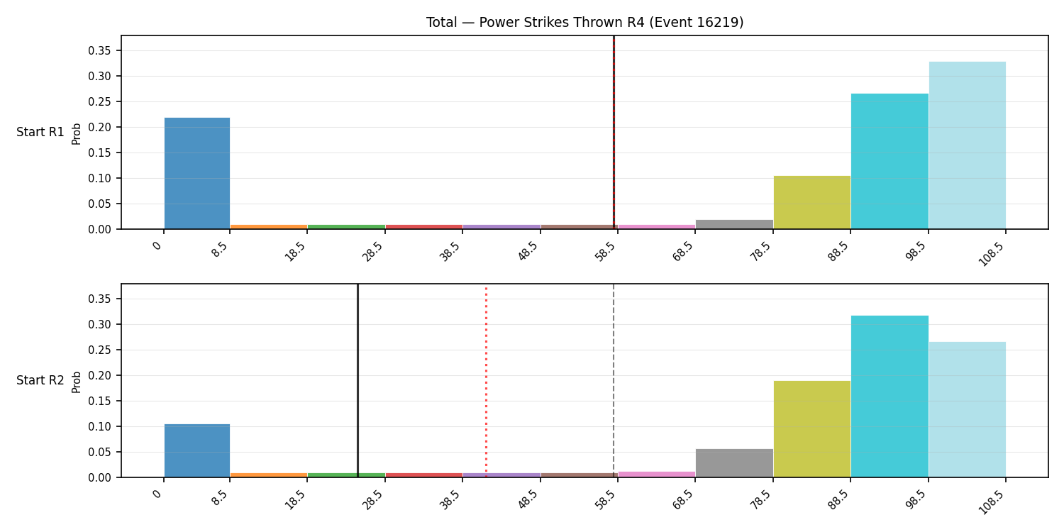 Stats/Round/Total Bins/Power Strikes Thrown/Round 04/16219 Round 04 Snapshots — Prod