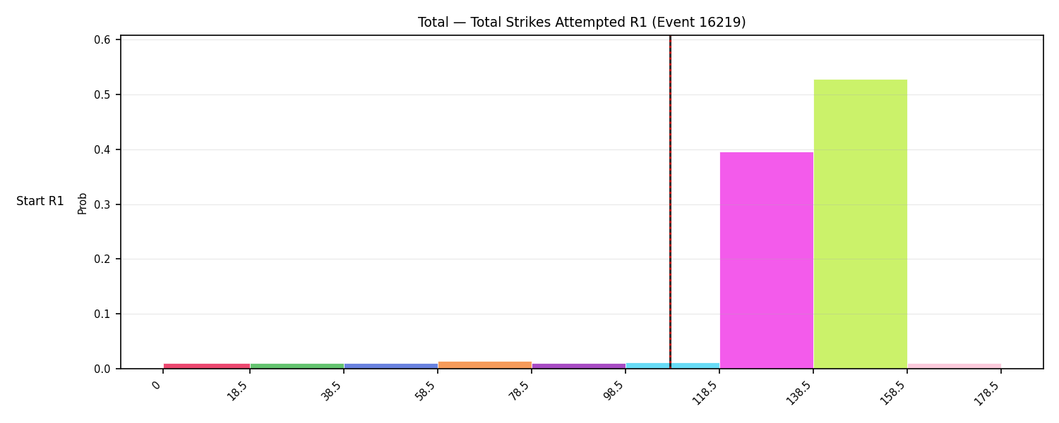 Stats/Round/Total Bins/Total Strikes Attempted/Round 01/16219 Round 01 Snapshots — Prod