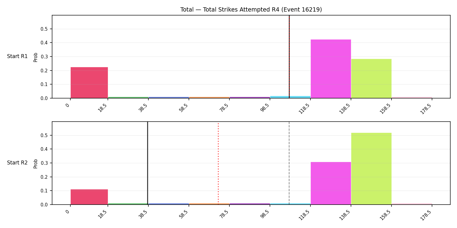 Stats/Round/Total Bins/Total Strikes Attempted/Round 04/16219 Round 04 Snapshots — Prod
