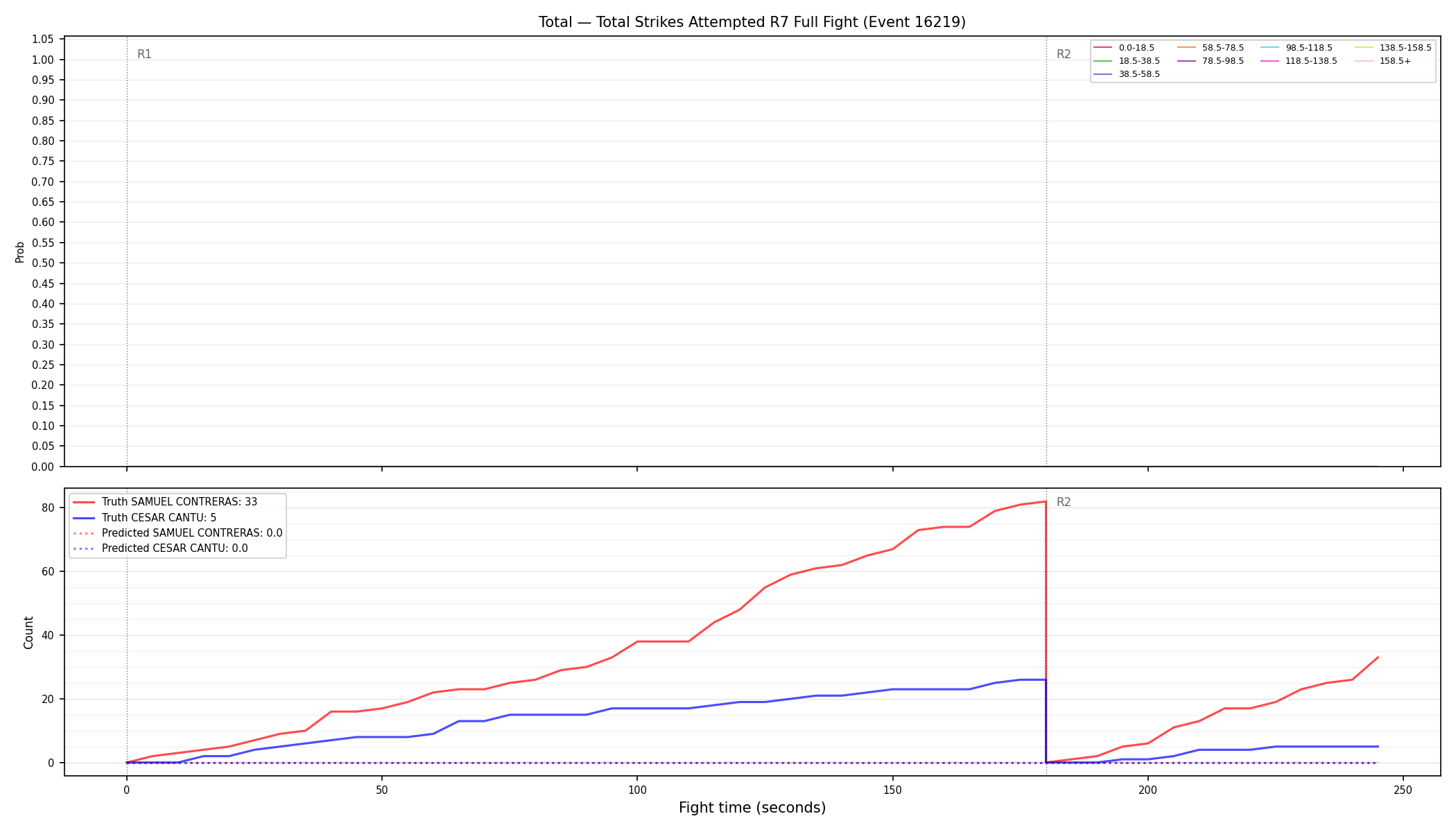 Stats/Round/Total Bins/Total Strikes Attempted/Round 07/16219 Round 07 Fight — Prod