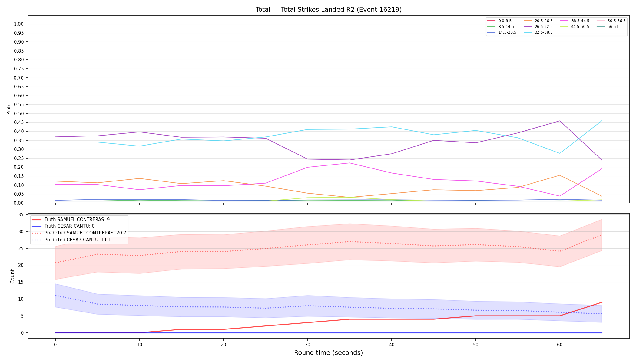 Stats/Round/Total Bins/Total Strikes Landed/Round 02/16219 Round 02 — Prod