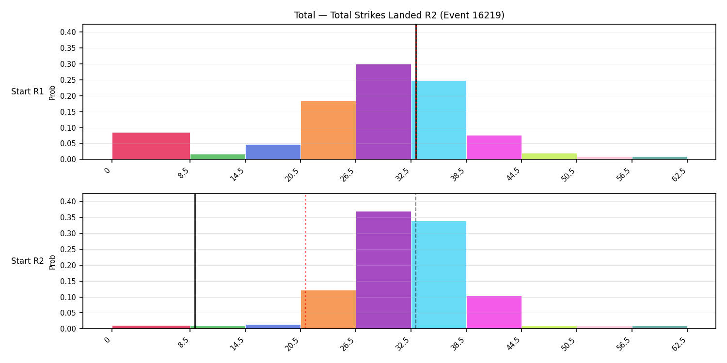 Stats/Round/Total Bins/Total Strikes Landed/Round 02/16219 Round 02 Snapshots — Prod