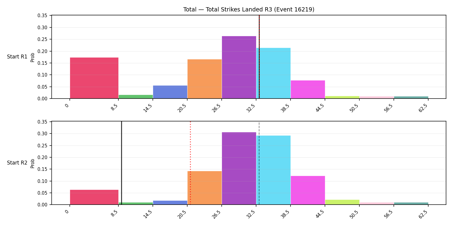 Stats/Round/Total Bins/Total Strikes Landed/Round 03/16219 Round 03 Snapshots — Prod