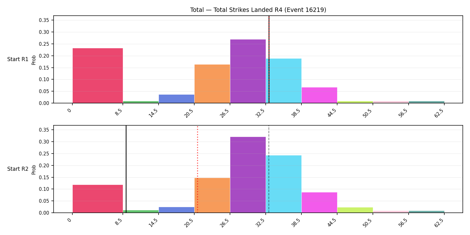 Stats/Round/Total Bins/Total Strikes Landed/Round 04/16219 Round 04 Snapshots — Prod