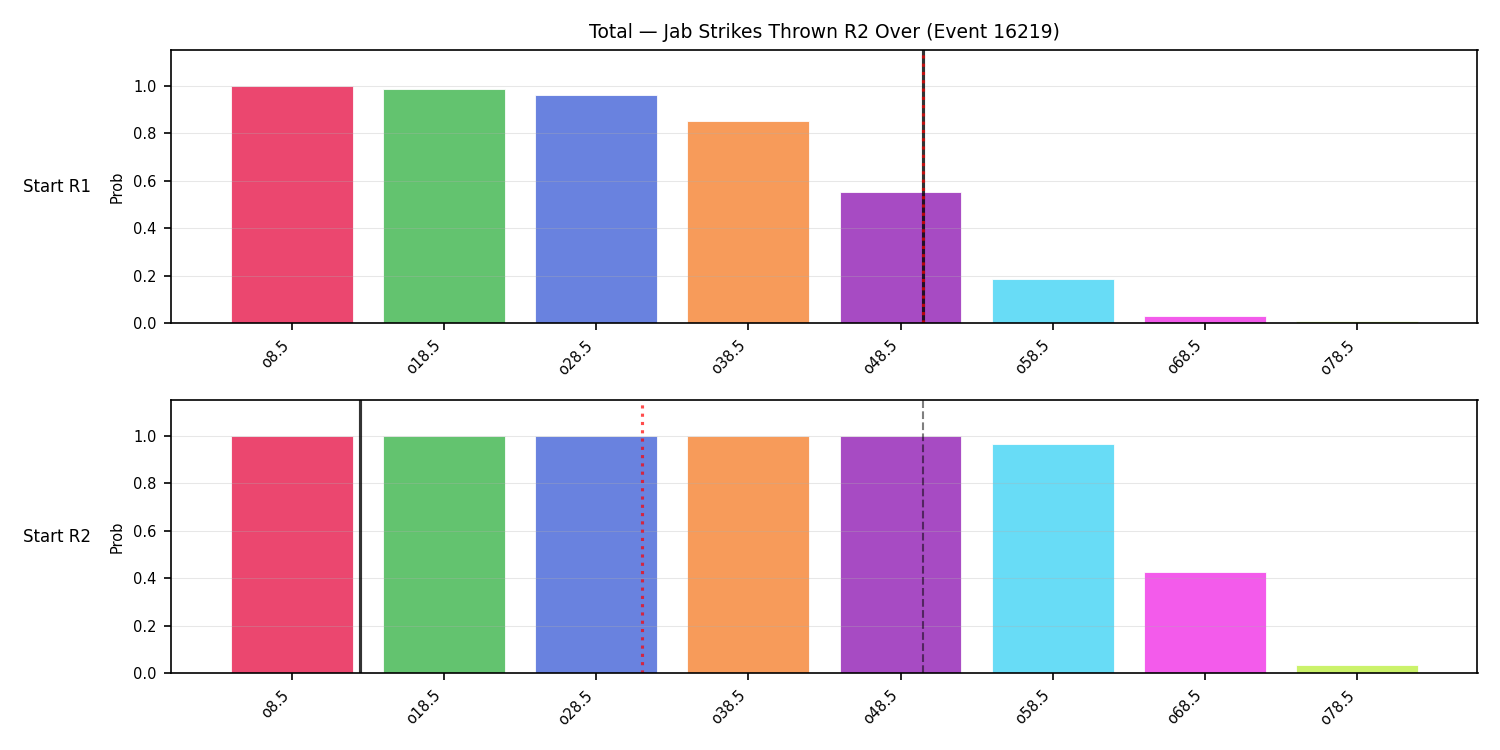 Stats/Round/Total Overs/Jab Strikes Thrown/Round 02/16219 Round 02 Over Snapshots — Prod