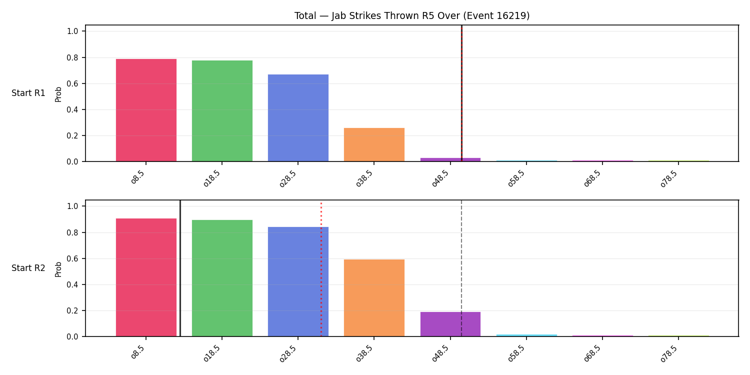 Stats/Round/Total Overs/Jab Strikes Thrown/Round 05/16219 Round 05 Over Snapshots — Prod