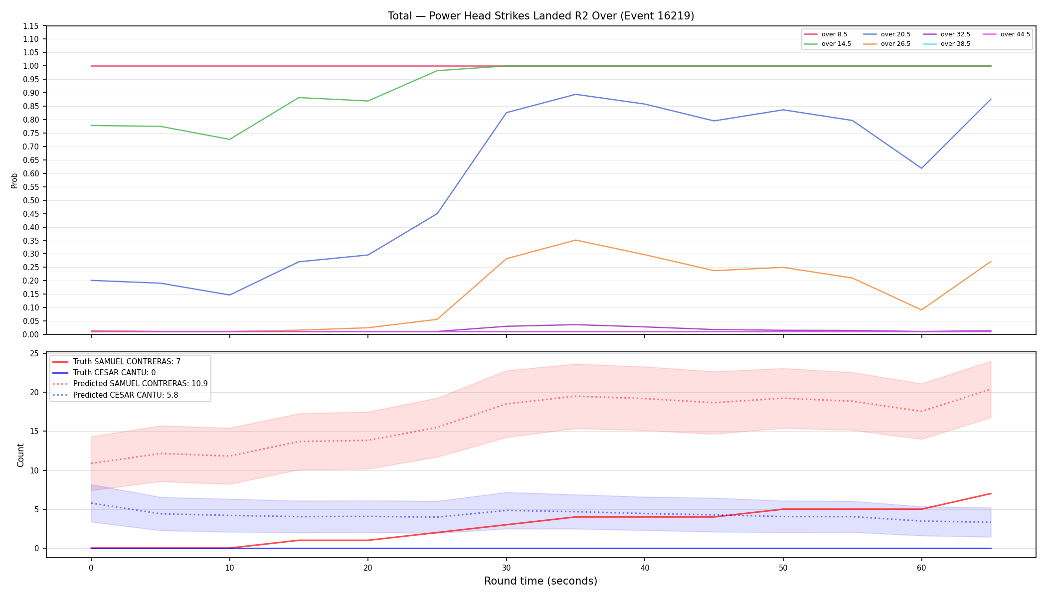 Stats/Round/Total Overs/Power Head Strikes Landed/Round 02/16219 Round 02 Over — Prod