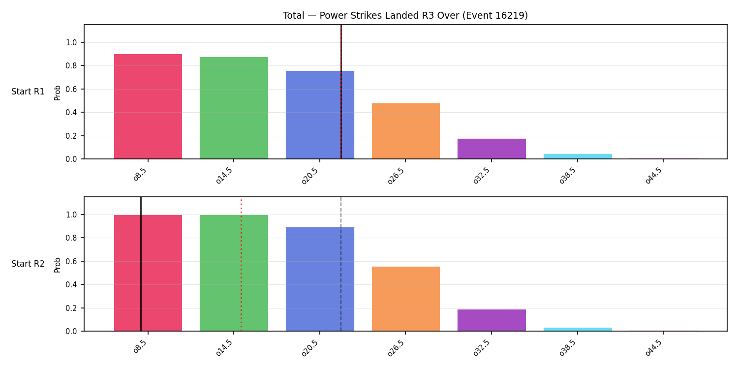 Stats/Round/Total Overs/Power Strikes Landed/Round 03/16219 Round 03 Over Snapshots — Prod
