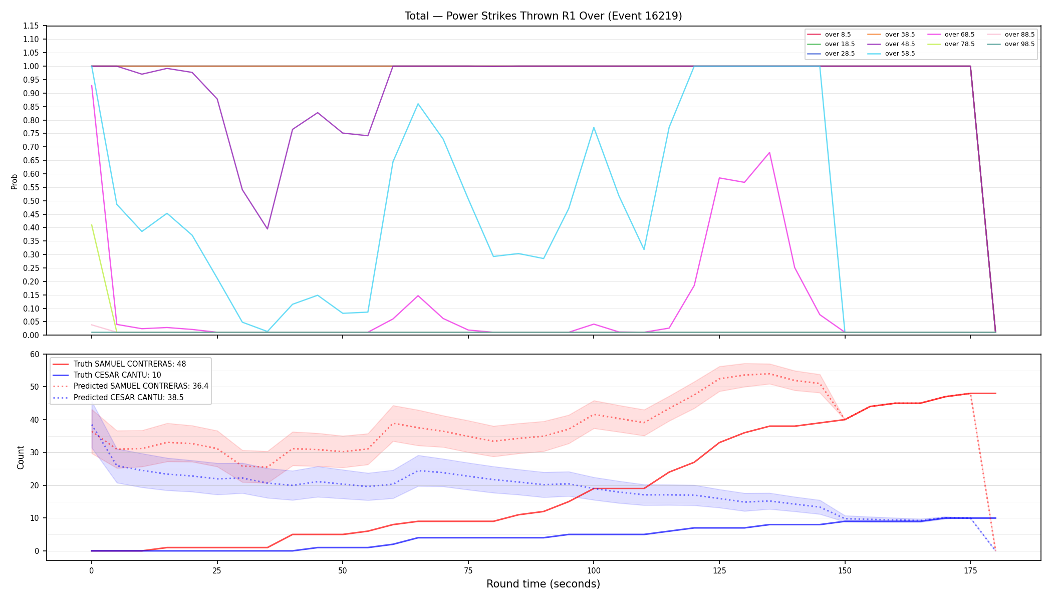 Stats/Round/Total Overs/Power Strikes Thrown/Round 01/16219 Round 01 Over — Prod