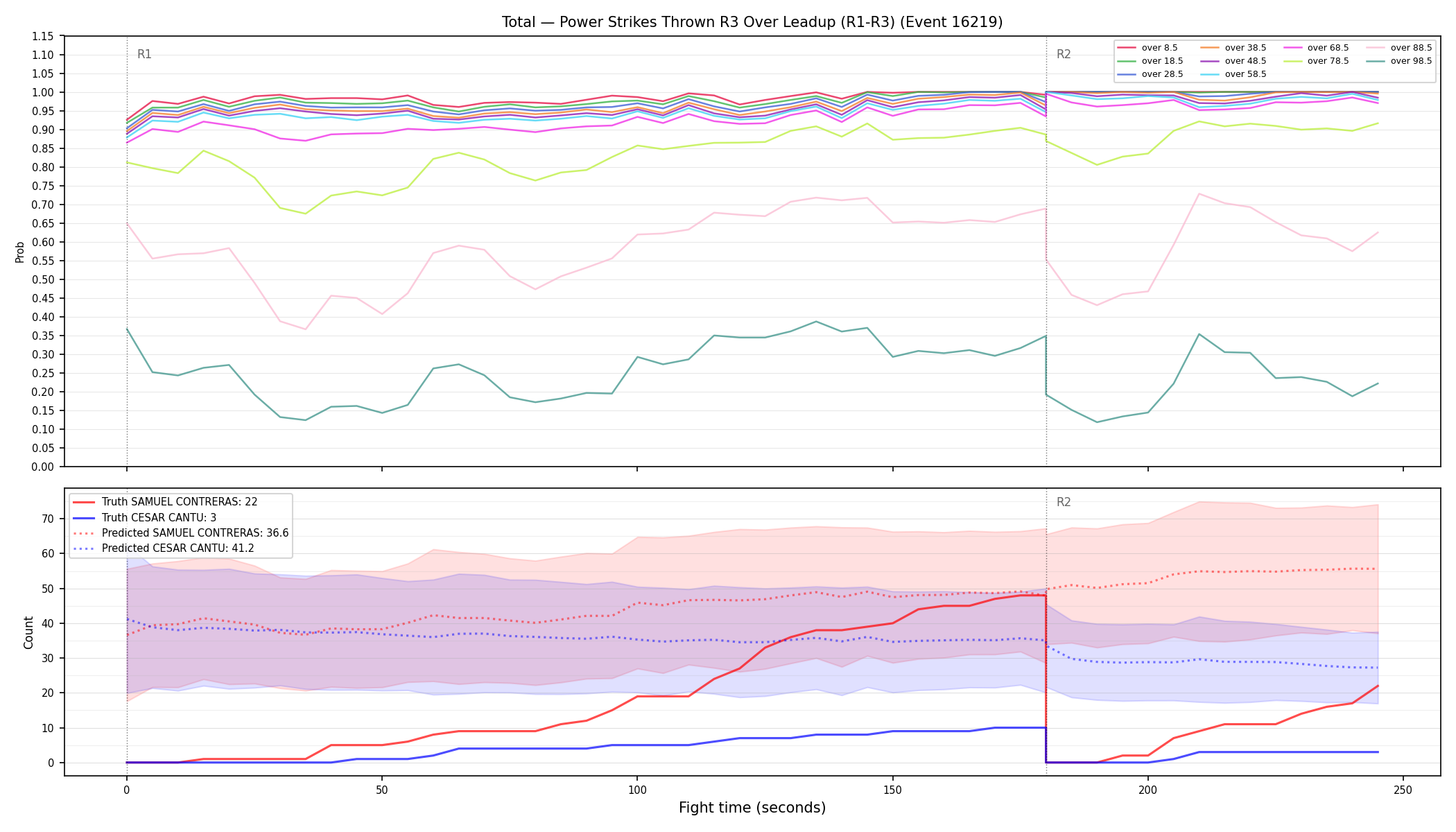 Stats/Round/Total Overs/Power Strikes Thrown/Round 03/16219 Round 03 Over Leadup — Prod