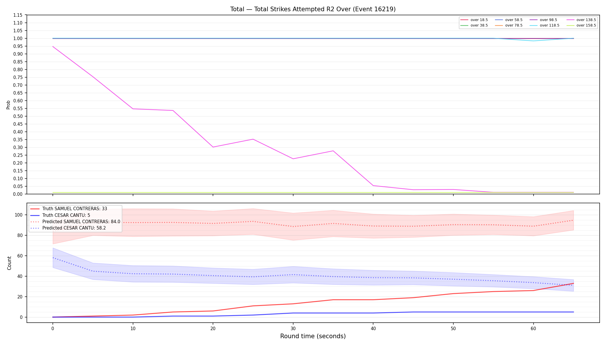 Stats/Round/Total Overs/Total Strikes Attempted/Round 02/16219 Round 02 Over — Prod