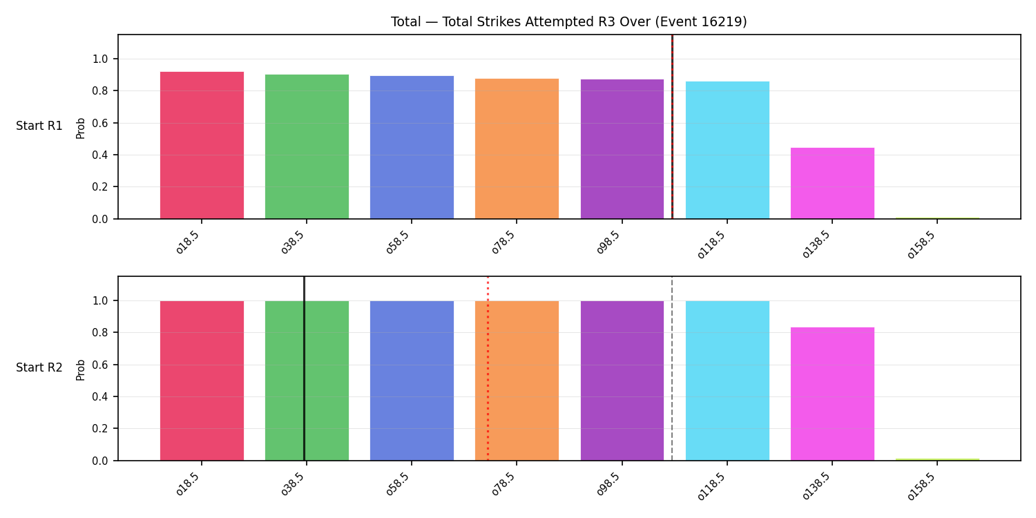 Stats/Round/Total Overs/Total Strikes Attempted/Round 03/16219 Round 03 Over Snapshots — Prod