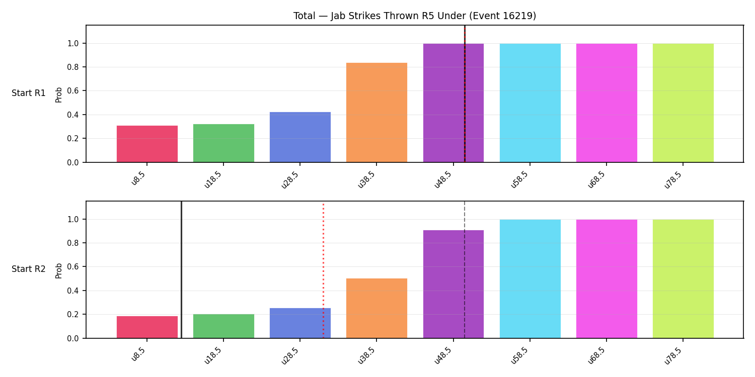 Stats/Round/Total Unders/Jab Strikes Thrown/Round 05/16219 Round 05 Under Snapshots — Prod