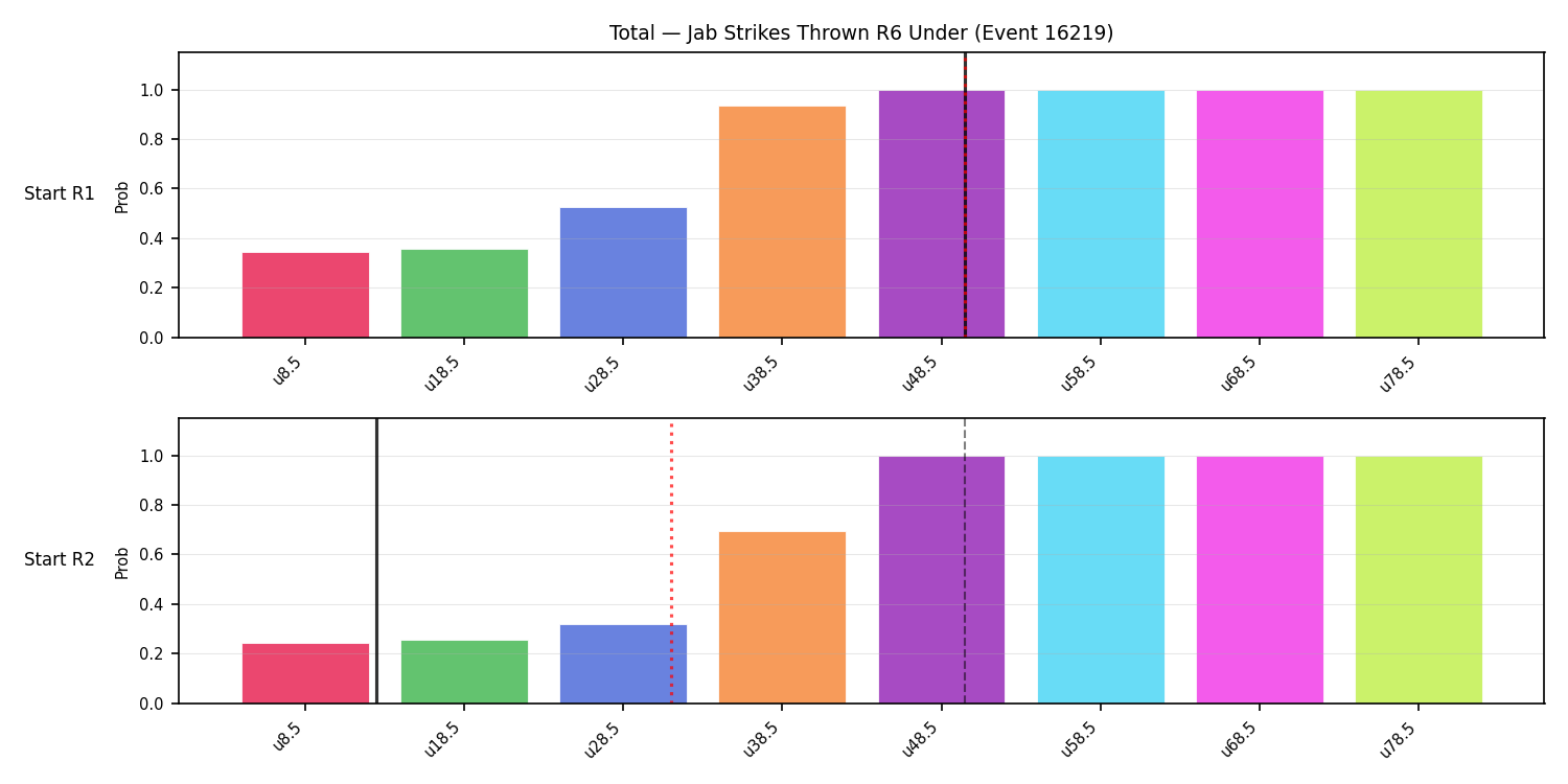 Stats/Round/Total Unders/Jab Strikes Thrown/Round 06/16219 Round 06 Under Snapshots — Prod