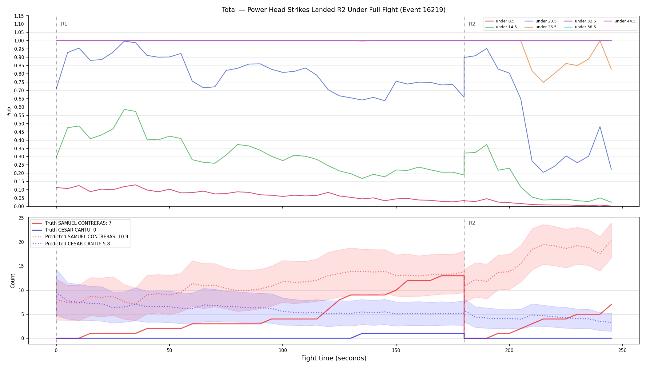 Stats/Round/Total Unders/Power Head Strikes Landed/Round 02/16219 Round 02 Under Fight — Prod
