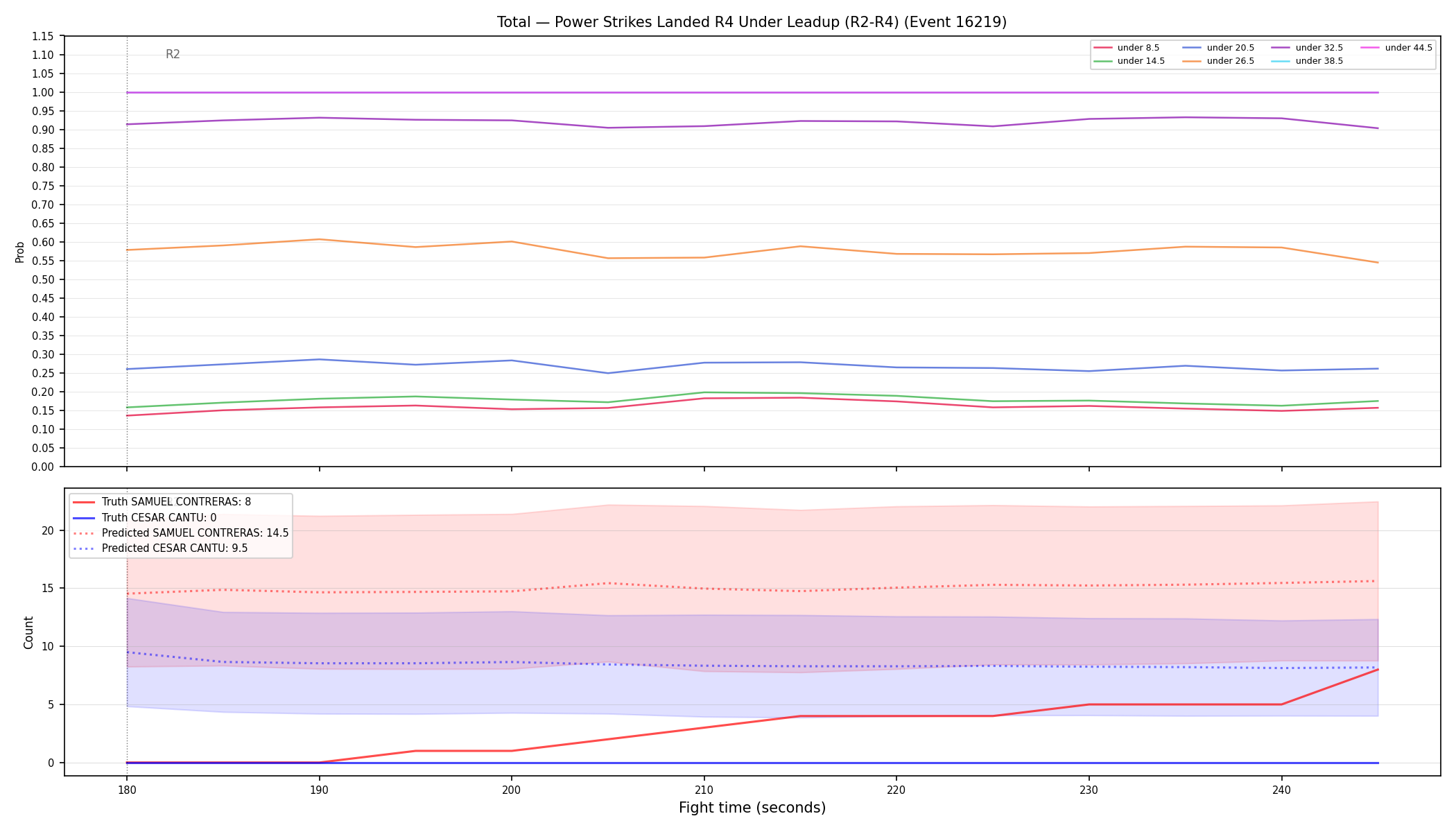 Stats/Round/Total Unders/Power Strikes Landed/Round 04/16219 Round 04 Under Leadup — Prod