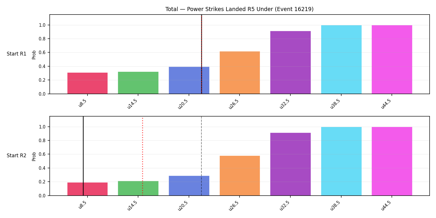 Stats/Round/Total Unders/Power Strikes Landed/Round 05/16219 Round 05 Under Snapshots — Prod