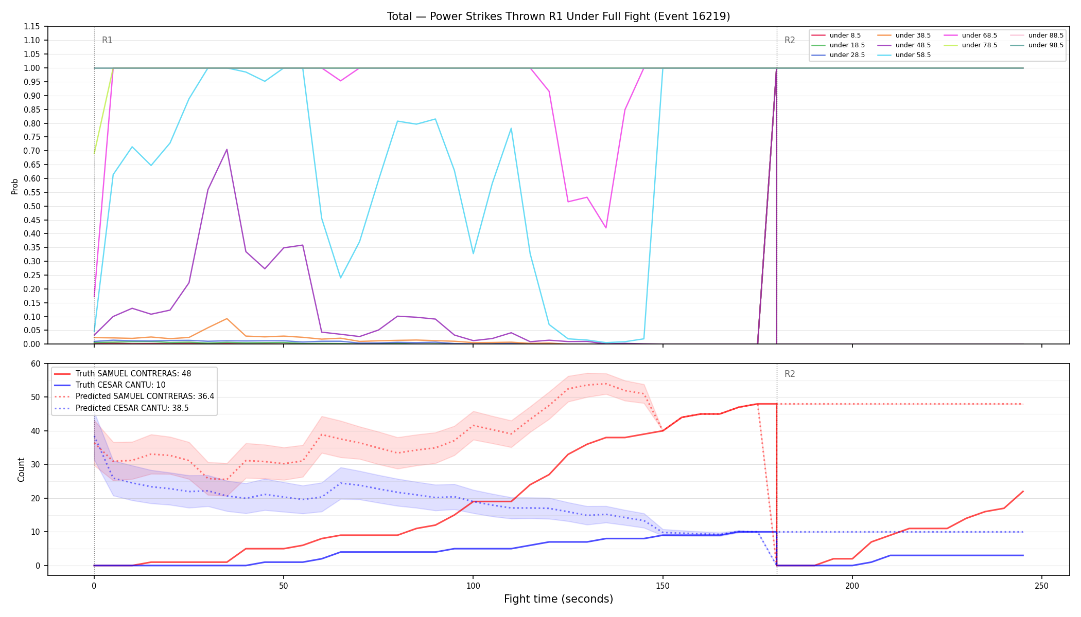 Stats/Round/Total Unders/Power Strikes Thrown/Round 01/16219 Round 01 Under Fight — Prod