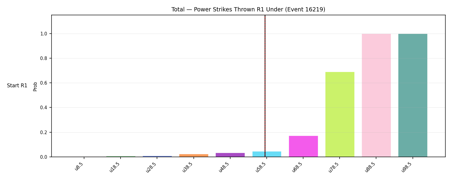 Stats/Round/Total Unders/Power Strikes Thrown/Round 01/16219 Round 01 Under Snapshots — Prod