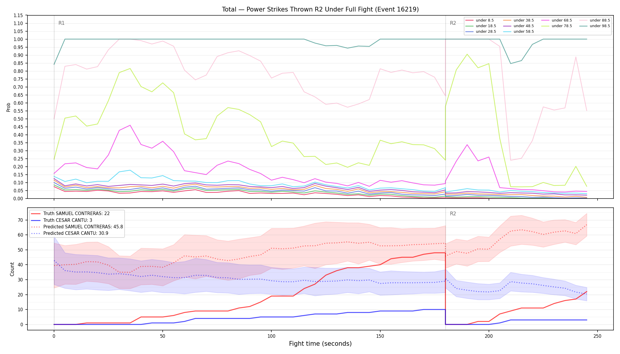 Stats/Round/Total Unders/Power Strikes Thrown/Round 02/16219 Round 02 Under Fight — Prod
