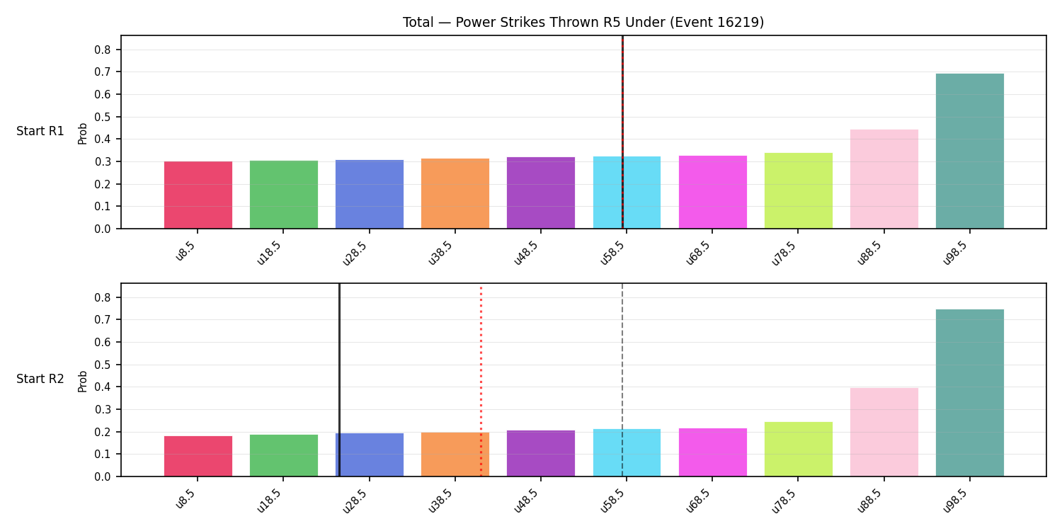 Stats/Round/Total Unders/Power Strikes Thrown/Round 05/16219 Round 05 Under Snapshots — Prod