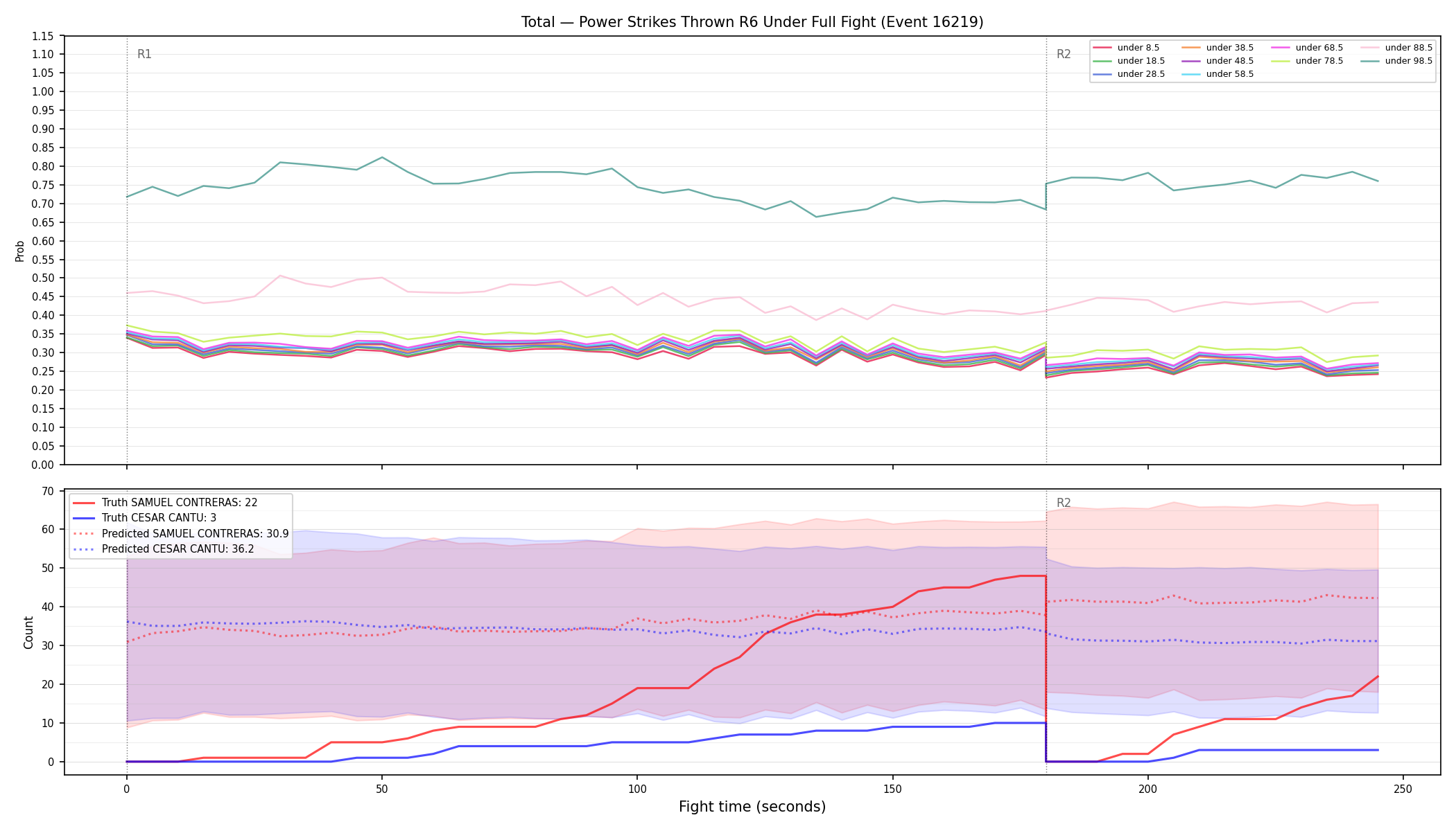 Stats/Round/Total Unders/Power Strikes Thrown/Round 06/16219 Round 06 Under Fight — Prod