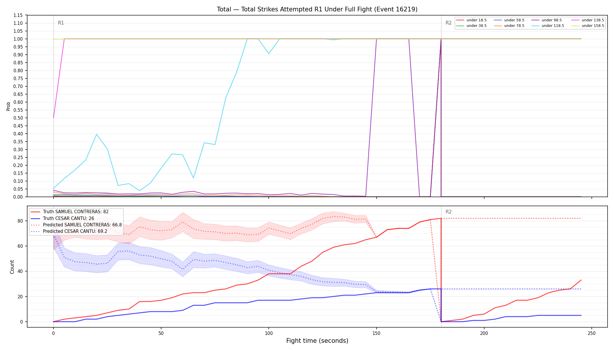 Stats/Round/Total Unders/Total Strikes Attempted/Round 01/16219 Round 01 Under Fight — Prod