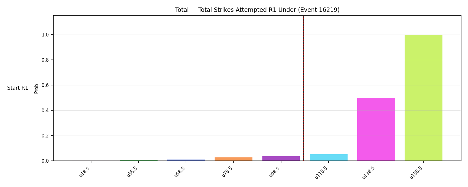 Stats/Round/Total Unders/Total Strikes Attempted/Round 01/16219 Round 01 Under Snapshots — Prod