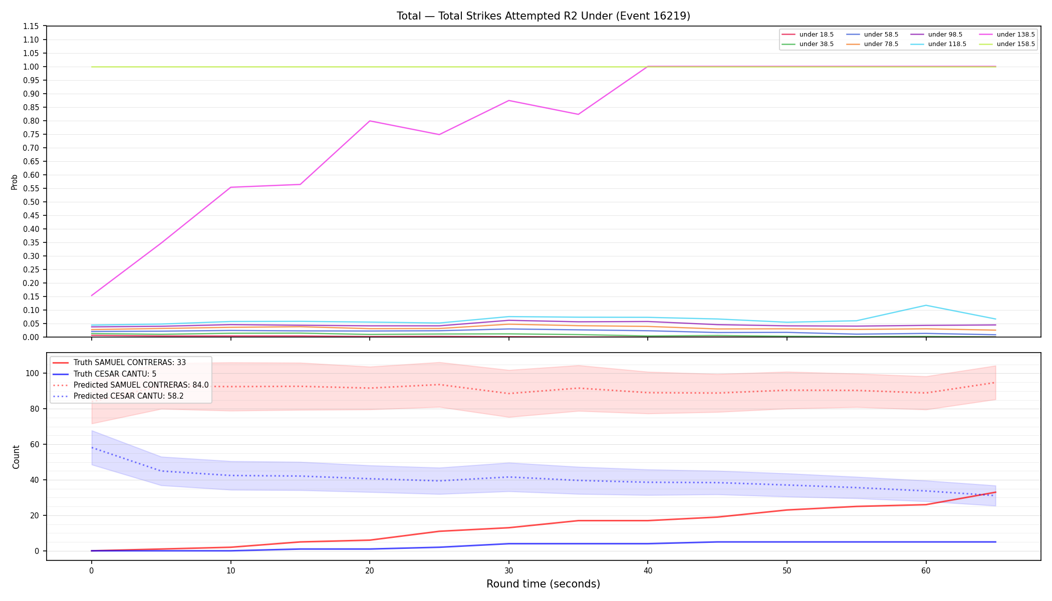 Stats/Round/Total Unders/Total Strikes Attempted/Round 02/16219 Round 02 Under — Prod