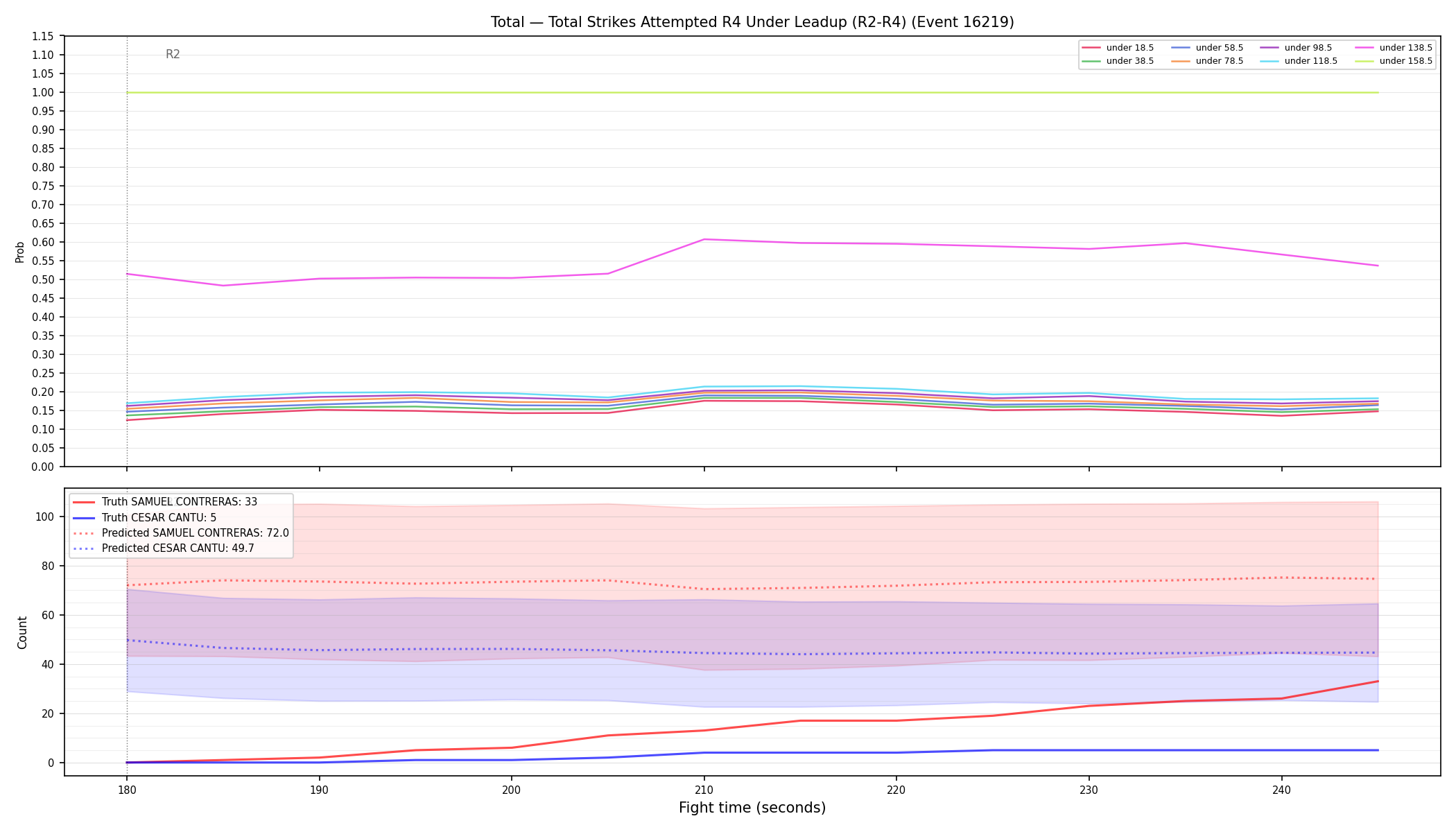 Stats/Round/Total Unders/Total Strikes Attempted/Round 04/16219 Round 04 Under Leadup — Prod