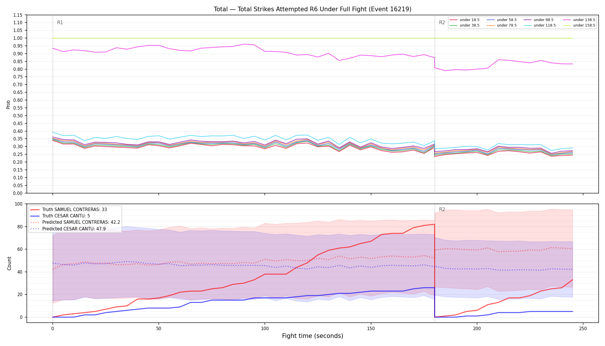 Stats/Round/Total Unders/Total Strikes Attempted/Round 06/16219 Round 06 Under Fight — Prod