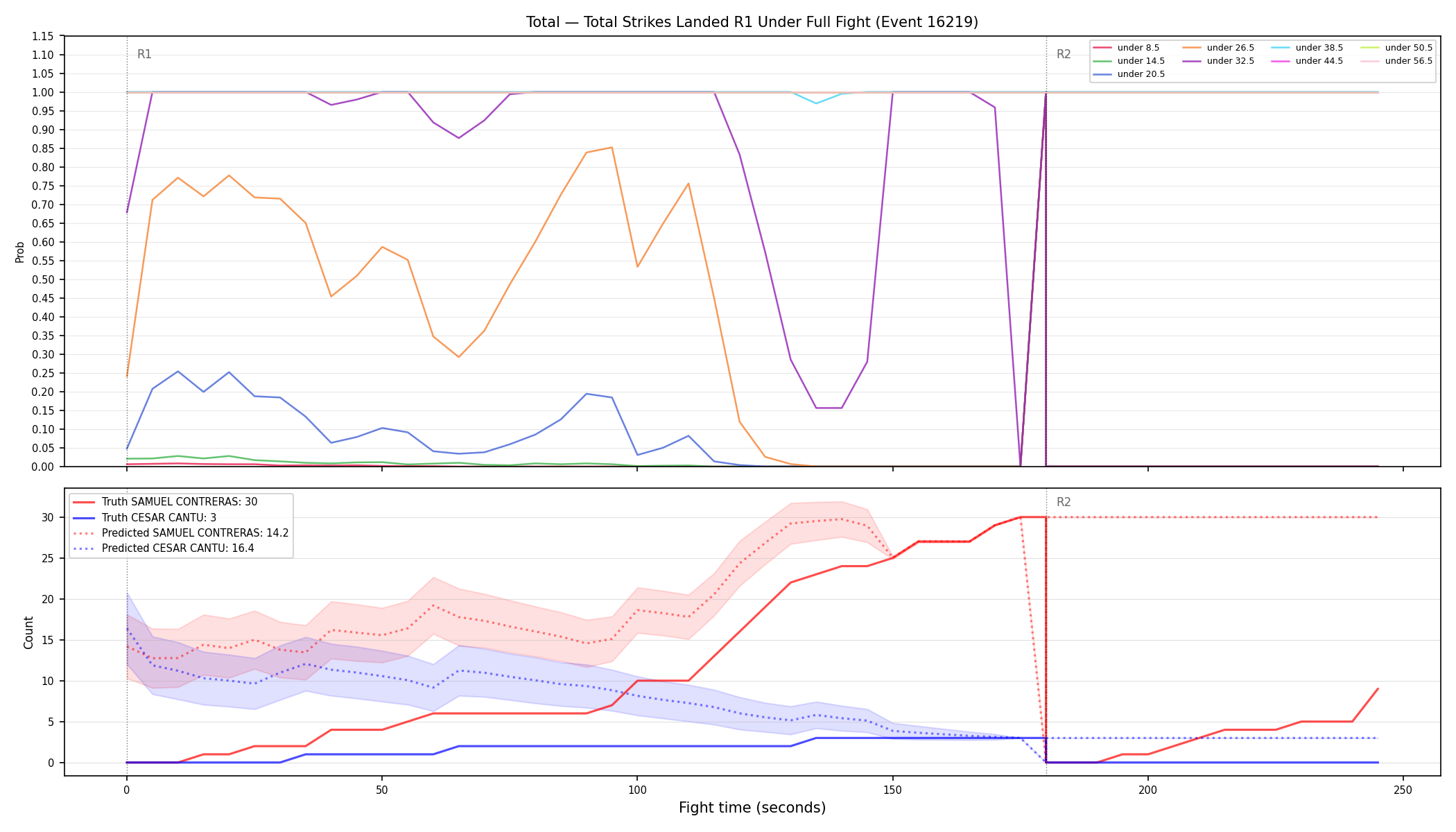 Stats/Round/Total Unders/Total Strikes Landed/Round 01/16219 Round 01 Under Fight — Prod