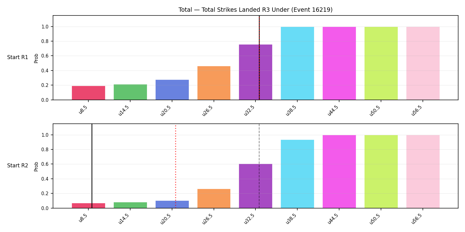 Stats/Round/Total Unders/Total Strikes Landed/Round 03/16219 Round 03 Under Snapshots — Prod