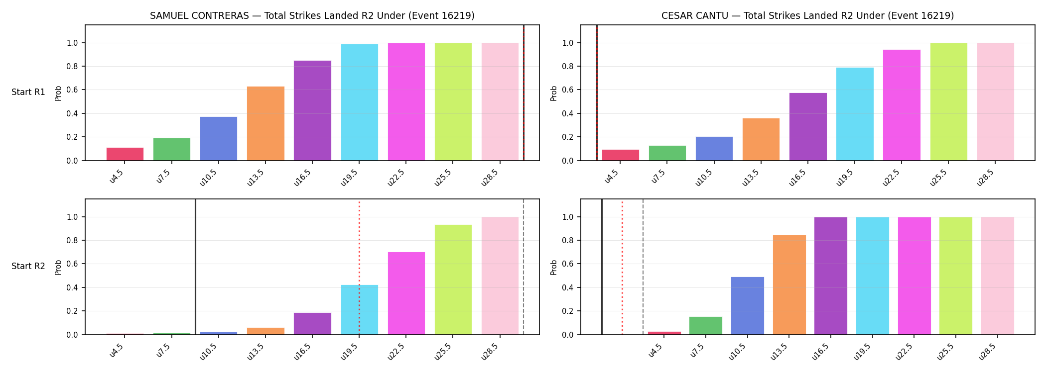 Round: Total Strikes Landed — round 2 — snapshots — Prod