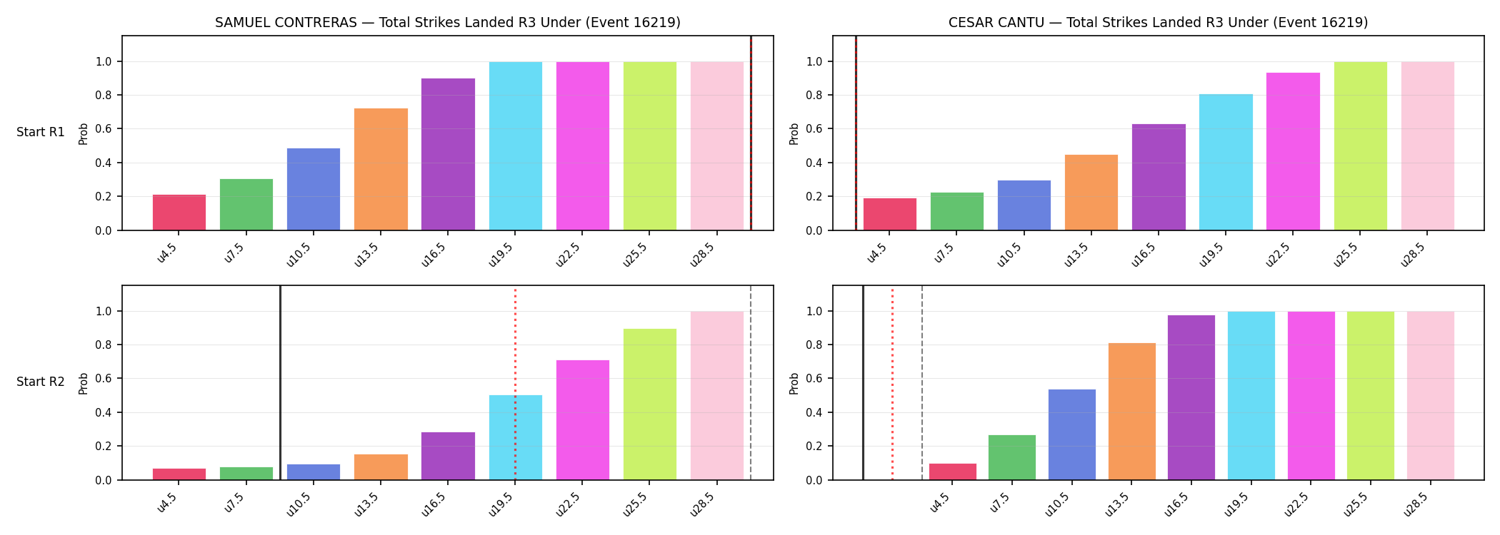 Round: Total Strikes Landed — round 3 — snapshots — Prod