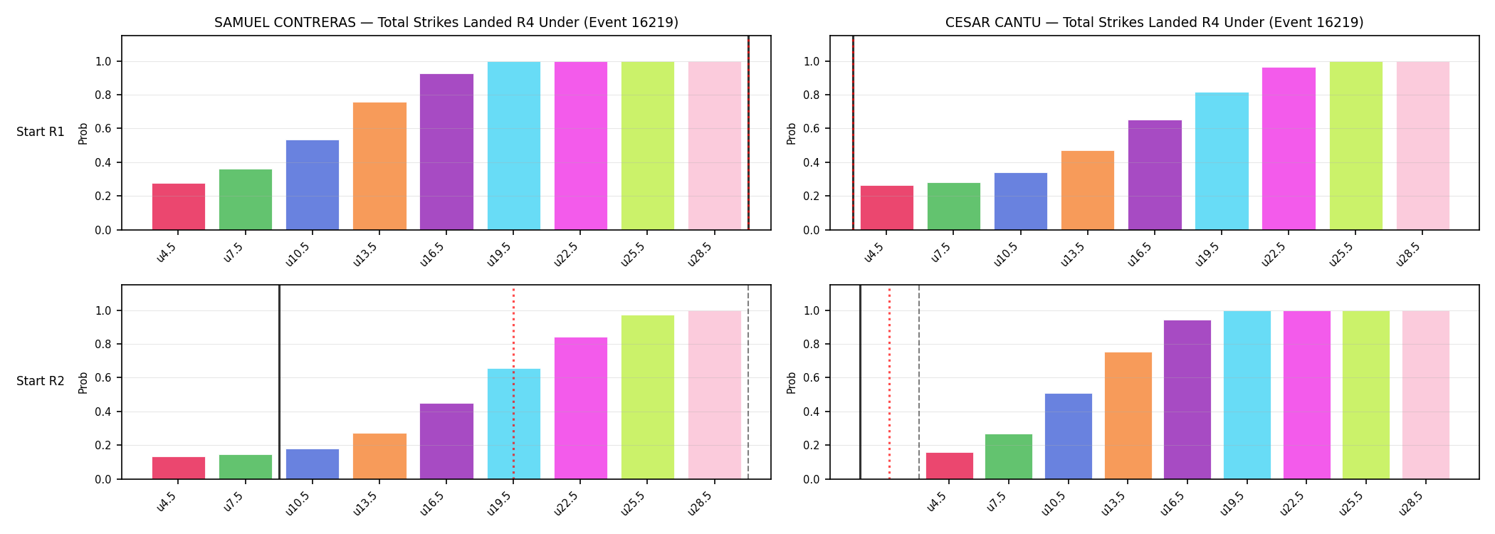 Round: Total Strikes Landed — round 4 — snapshots — Prod